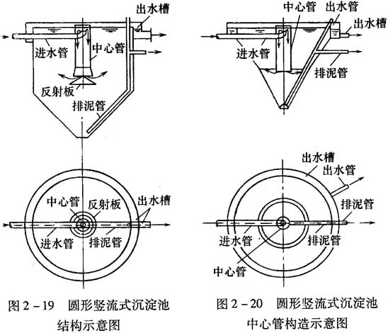 制革废水综合一级处理2\/巩义泰和水处理材料有限公司