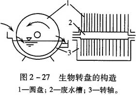 生物转盘的构造图